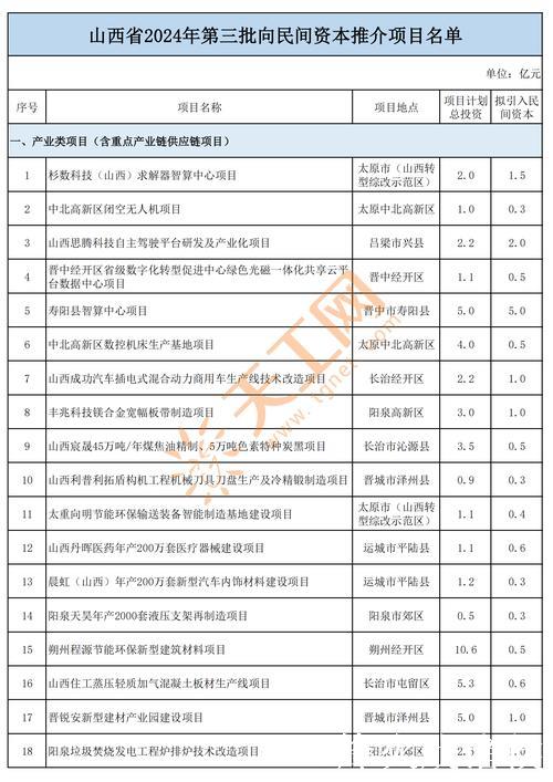 地方密集开列“清单” 支持民间资本参与重大项目 地方密集开列“清单” 支持民间资本参与重大项目