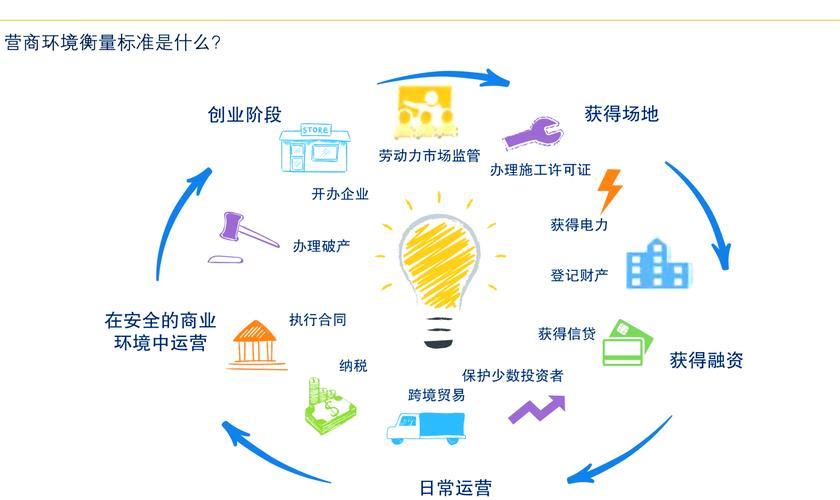 从“企业找服务”到“服务找企业”——优质的营商环境如何炼成? 从“企业找服务”到“服务找企业”——优质的营商环境如何炼成?