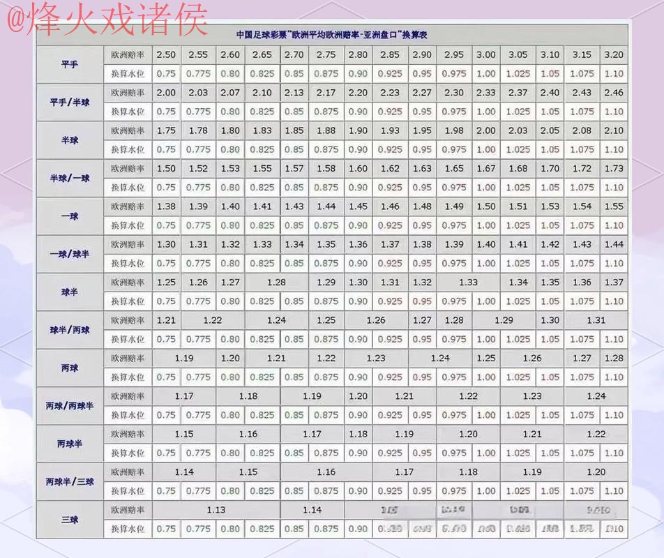 深入解析世界杯盘口技巧攻略 深入解析世界杯盘口技巧攻略