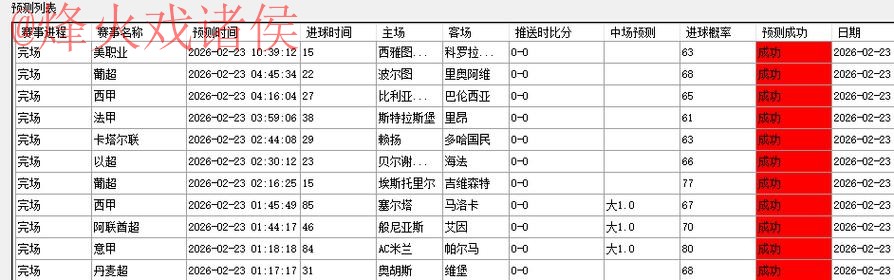 全面解析：世界杯预测免费最新网址推荐方案